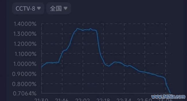 檀健次与王楚然身高差 激励不雅众热议
